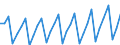 Area: EU (changing composition) / Type of insurance business: Life business / Large insurance group related item: Lapse rate life / Large insurance group data type: First quartile / Denom. of series or special calc.: Percentage