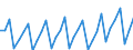 Area: EU (changing composition) / Type of insurance business: Life business / Large insurance group related item: Lapse rate life / Large insurance group data type: Third quartile / Denom. of series or special calc.: Percentage