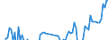 Area: EU (changing composition) / Type of insurance business: Non-life business / Large insurance group related item: Gross premium written (total) / Large insurance group data type: First quartile / Denom. of series or special calc.: Annual growth rate