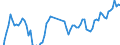 Area: EU (changing composition) / Type of insurance business: Non-life business / Large insurance group related item: Gross premium written (total) / Large insurance group data type: Median / Denom. of series or special calc.: Annual growth rate