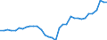 Area: EU (changing composition) / Type of insurance business: Non-life business / Large insurance group related item: Net premiums earned / Large insurance group data type: Median / Denom. of series or special calc.: Annual growth rate