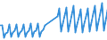 Area: EU (changing composition) / Type of insurance business: Non-life business / Large insurance group related item: Net premiums earned / Large insurance group data type: Total (sum) / Denom. of series or special calc.: Euro