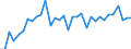 Area: EU (changing composition) / Type of insurance business: Non-life business / Large insurance group related item: Expenses incurred / net earned premiums / Large insurance group data type: First quartile / Denom. of series or special calc.: Percentage