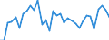 Area: EU (changing composition) / Type of insurance business: Non-life business / Large insurance group related item: Expenses incurred / net earned premiums / Large insurance group data type: Median / Denom. of series or special calc.: Percentage