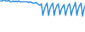 Area: EU (changing composition) / Type of insurance business: Non-life business / Large insurance group related item: Net combined ratio (Net loss ratio plus net expense ratio) / Large insurance group data type: First quartile / Denom. of series or special calc.: Percentage