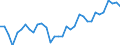 Area: EU (changing composition) / Type of insurance business: Non-life business / Large insurance group related item: Net written premiums (NWP) / Large insurance group data type: Median / Denom. of series or special calc.: Annual growth rate