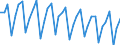 Area: EU (changing composition) / Type of insurance business: Non-life business / Large insurance group related item: Total Expenses / GWP / Large insurance group data type: First quartile / Denom. of series or special calc.: Percentage