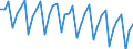 Area: EU (changing composition) / Type of insurance business: Non-life business / Large insurance group related item: Total Expenses / GWP / Large insurance group data type: Median / Denom. of series or special calc.: Percentage