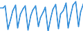 Area: EU (changing composition) / Type of insurance business: Non-life business / Large insurance group related item: Net Claims / NWP / Large insurance group data type: First quartile / Denom. of series or special calc.: Percentage