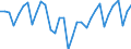 Area: EU (changing composition) / Type of insurance business: Non-life business / Large insurance group related item: Net Claims / Net earned premiums / Large insurance group data type: First quartile / Denom. of series or special calc.: Percentage