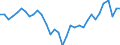 Area: EU (changing composition) / Type of insurance business: Non-life business / Large insurance group related item: Net Claims / Net earned premiums / Large insurance group data type: Median / Denom. of series or special calc.: Percentage