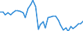 Area: EU (changing composition) / Type of insurance business: Total business / Large insurance group related item: Total assets / Large insurance group data type: Total (sum) / Denom. of series or special calc.: Euro