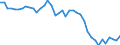 Area: EU (changing composition) / Type of insurance business: Total business / Large insurance group related item: Investments Government Bonds / Large insurance group data type: Total (sum) / Denom. of series or special calc.: Euro