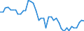 Area: EU (changing composition) / Type of insurance business: Total business / Large insurance group related item: Investments Corporate Bonds - Financials - unsecured / Large insurance group data type: Total (sum) / Denom. of series or special calc.: Euro