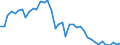 Area: EU (changing composition) / Type of insurance business: Total business / Large insurance group related item: Investments Corporate Bonds - Non-Financials / Large insurance group data type: Total (sum) / Denom. of series or special calc.: Euro