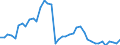 Area: EU (changing composition) / Type of insurance business: Total business / Large insurance group related item: Investments Loans & Mortgages / Large insurance group data type: Total (sum) / Denom. of series or special calc.: Euro