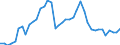 Area: EU (changing composition) / Type of insurance business: Total business / Large insurance group related item: Investments Loans & Mortgages to individuals / Large insurance group data type: Total (sum) / Denom. of series or special calc.: Euro