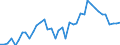 Area: EU (changing composition) / Type of insurance business: Total business / Large insurance group related item: Investments Property / Large insurance group data type: Total (sum) / Denom. of series or special calc.: Euro