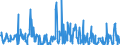 Area: Austria / MFIs sector: Total / MFIs status: Changes in attributes / MB type of data, flow & position: Financial transactions (flows)