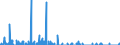 Area: Austria / MFIs sector: Total / MFIs status: Joiners / MB type of data, flow & position: Financial transactions (flows)