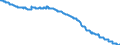 Area: Austria / MFIs sector: Total / MFIs status: Total of MFIs / MB type of data, flow & position: Outstanding amounts at the end of the period (stocks)