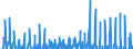 Area: Austria / MFIs sector: Credit Institutions / MFIs status: Leavers / MB type of data, flow & position: Financial transactions (flows)