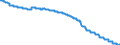 Area: Austria / MFIs sector: Credit Institutions / MFIs status: Total of MFIs / MB type of data, flow & position: Outstanding amounts at the end of the period (stocks)