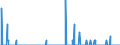 Area: Austria / MFIs sector: Money Market Funds / MFIs status: Changes in attributes / MB type of data, flow & position: Financial transactions (flows)