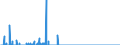 Area: Austria / MFIs sector: Money Market Funds / MFIs status: Joiners / MB type of data, flow & position: Financial transactions (flows)