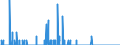 Area: Austria / MFIs sector: Money Market Funds / MFIs status: Leavers / MB type of data, flow & position: Financial transactions (flows)