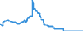 Area: Austria / MFIs sector: Money Market Funds / MFIs status: Total of MFIs / MB type of data, flow & position: Outstanding amounts at the end of the period (stocks)