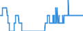 Area: Austria / MFIs sector: Other Financial Institutions / MFIs status: Total of MFIs / MB type of data, flow & position: Outstanding amounts at the end of the period (stocks)