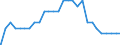 Area: Austria / MFIs sector: Branches of EEA-based credit institutions (outside the euro area) / MFIs status: Total of MFIs / MB type of data, flow & position: Outstanding amounts at the end of the period (stocks)