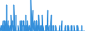 Area: Belgium / MFIs sector: Total / MFIs status: Joiners / MB type of data, flow & position: Financial transactions (flows)