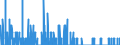 Area: Belgium / MFIs sector: Total / MFIs status: Leavers / MB type of data, flow & position: Financial transactions (flows)