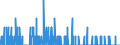 Area: Belgium / MFIs sector: Credit Institutions / MFIs status: Joiners / MB type of data, flow & position: Financial transactions (flows)