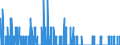 Area: Belgium / MFIs sector: Credit Institutions / MFIs status: Leavers / MB type of data, flow & position: Financial transactions (flows)