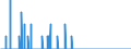 Area: Belgium / MFIs sector: Money Market Funds / MFIs status: Joiners / MB type of data, flow & position: Financial transactions (flows)