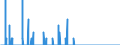 Area: Belgium / MFIs sector: Money Market Funds / MFIs status: Leavers / MB type of data, flow & position: Financial transactions (flows)