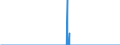 Area: Belgium / MFIs sector: Other Financial Institutions / MFIs status: Joiners / MB type of data, flow & position: Financial transactions (flows)