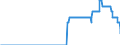 Area: Belgium / MFIs sector: Other Financial Institutions / MFIs status: Total of MFIs / MB type of data, flow & position: Outstanding amounts at the end of the period (stocks)