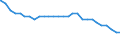 Area: Belgium / MFIs sector: Branches of non-EEA based banks / MFIs status: Total of MFIs / MB type of data, flow & position: Outstanding amounts at the end of the period (stocks)