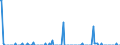 Area: Bulgaria / MFIs sector: Total / MFIs status: Changes in attributes / MB type of data, flow & position: Financial transactions (flows)