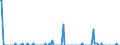 Area: Bulgaria / MFIs sector: Credit Institutions / MFIs status: Changes in attributes / MB type of data, flow & position: Financial transactions (flows)