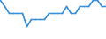 Area: Bulgaria / MFIs sector: Branches of euro area-based credit institutions / MFIs status: Total of MFIs / MB type of data, flow & position: Outstanding amounts at the end of the period (stocks)