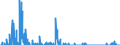 Area: Cyprus / MFIs sector: Total / MFIs status: Leavers / MB type of data, flow & position: Financial transactions (flows)