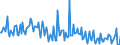 Area: Austria / Balance sheet reference sector breakdown: Deposit-taking corporations except the central bank (S.122) / Balance sheet item: Loans other than revolving loans and overdrafts, convenience and extended credit card debt / Original maturity: Total / Data type for MFI Interest Rates data: Business volume (outstanding amount / new business) / Amount category: Total / Balance sheet counterpart sector: Non-Financial corporations (S.11) / Currency: Euro / Interest rate business coverage: Pure new loans