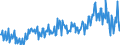 Area: Austria / Balance sheet reference sector breakdown: Deposit-taking corporations except the central bank (S.122) / Balance sheet item: Loans other than revolving loans and overdrafts, convenience and extended credit card debt / Original maturity: Total / Data type for MFI Interest Rates data: Business volume (outstanding amount / new business) / Amount category: Total / Balance sheet counterpart sector: Non-Financial corporations (S.11) / Currency: Euro / Interest rate business coverage: Renegotiation