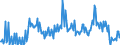 Area: Austria / Balance sheet reference sector breakdown: Deposit-taking corporations except the central bank (S.122) / Balance sheet item: Loans other than revolving loans and overdrafts, convenience and extended credit card debt / Original maturity: Total / Data type for MFI Interest Rates data: Business volume (outstanding amount / new business) / Amount category: Total / Balance sheet counterpart sector: Households and non-profit institutions serving households (S.14 and S.15) / Currency: Euro / Interest rate business coverage: Renegotiation