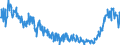 Area: Austria / Balance sheet reference sector breakdown: Deposit-taking corporations except the central bank (S.122) / Balance sheet item: Loans other than revolving loans and overdrafts, convenience and extended credit card debt / Original maturity: Over 5 and up to 10 years / Data type for MFI Interest Rates data: Annualised agreed rate (AAR) / Narrowly defined effective rate (NDER) / Amount category: Over EUR 1 million / Balance sheet counterpart sector: Non-Financial corporations (S.11) / Currency: Euro / Interest rate business coverage: New business